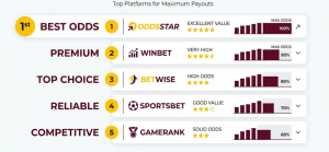 Betting sites ranked by best odds