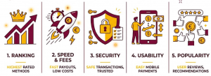 How IrishCasinosRanking ranks payment methods