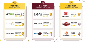 Slot providers ranked by quality