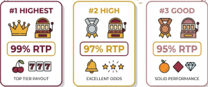 Slots ranked by highest RTP