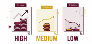 ranked by bonus value